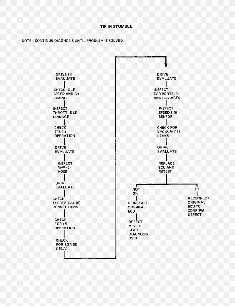 Document Line Angle, PNG, 834x1088px, Document, Area, Diagram, Paper, Rectangle Download Free