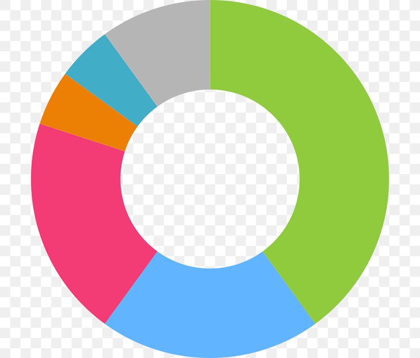 Initial Coin Offering Product Security Token Logo Circle, PNG, 700x699px, Initial Coin Offering, Area, Brand, Color, Color Wheel Download Free