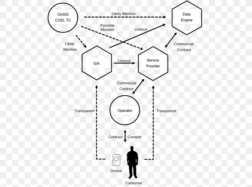 /m/02csf Document Drawing Angle Product Design, PNG, 509x608px, M02csf, Area, Black And White, Brand, Diagram Download Free