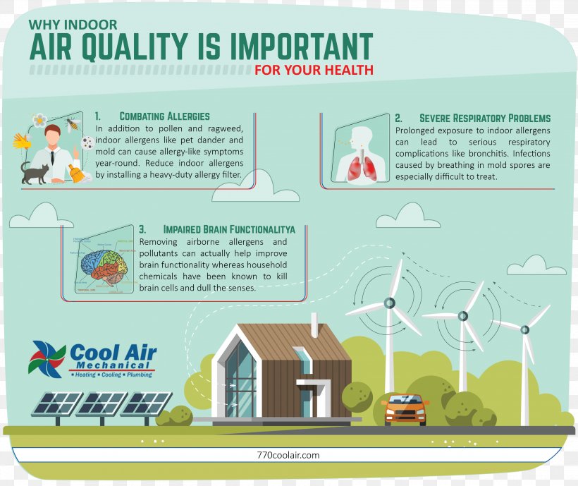 Indoor Air Quality Air Pollution Duct HVAC, PNG, 3508x2951px, Indoor Air Quality, Advertising, Air Conditioning, Air Pollution, Atmosphere Of Earth Download Free
