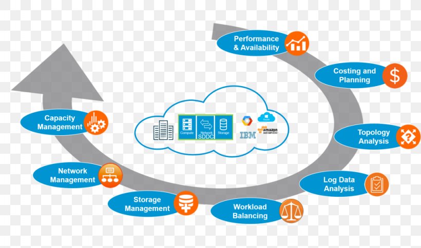 VMware Gartner Organization AirWatch Computer Software, PNG, 1024x605px, Vmware, Airwatch, Area, Brand, Cloud Computing Download Free