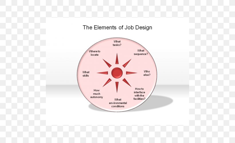 Job Design Science Nature, PNG, 500x500px, Job Design, Brand, Design Of Experiments, Diagram, Economic Efficiency Download Free
