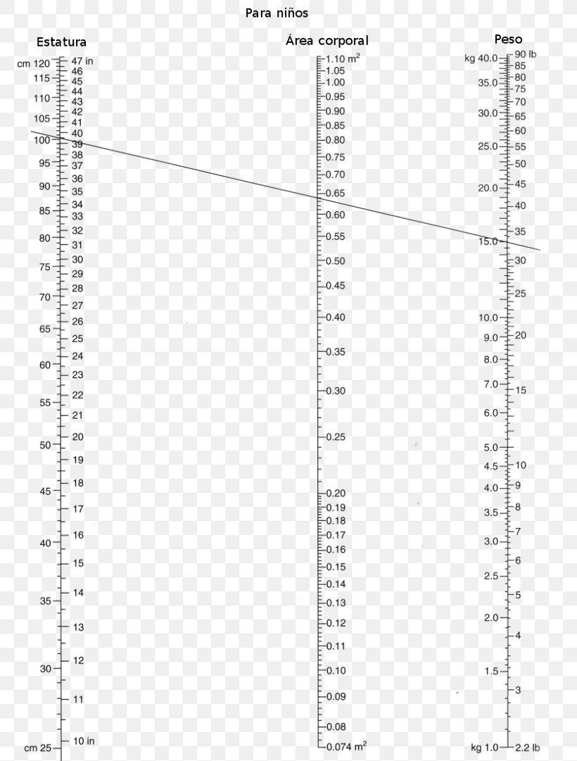 Body Surface Area Nomogram, PNG, 780x1081px, Area, Body Surface Area, Calculation, Chemotherapy, Dose Download Free