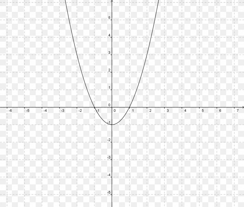 Graph Of A Function Mathematics Hyperbolic Function Locus Line, PNG, 1600x1359px, Graph Of A Function, Area, Asymptote, Cartesian Coordinate System, Diagram Download Free