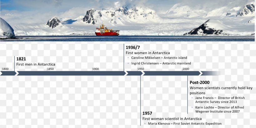 United Kingdom Antarctic Essays In Persuasion Timeline HMS Protector, PNG, 2010x1005px, United Kingdom, Antarctic, Arctic, Brand, Glacial Landform Download Free