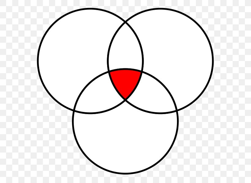 Venn Diagram Circle Wiring Diagram, PNG, 629x600px, Venn Diagram, Area, Black, Black And White, Devops Download Free