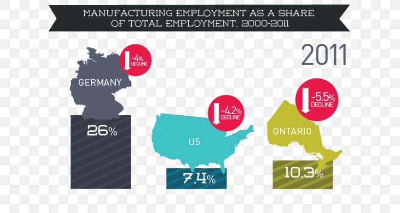 Manufacturing Ontario Product Logo Brand, PNG, 640x438px, Manufacturing, Advertising, Brand, Communication, Diagram Download Free