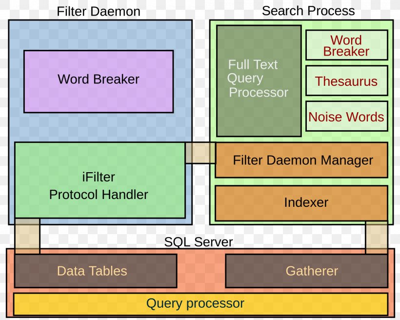 Microsoft SQL Server Data Model Windows Internal Database, PNG, 2000x1600px, Microsoft Sql Server, Area, Computer Servers, Data, Data Model Download Free