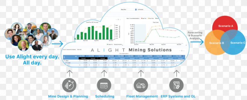 Alight Mining Solutions Computer Software Industry Management, PNG, 900x367px, Mining, Brand, Communication, Computer Software, Finance Download Free