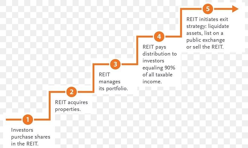 Brand Product Design Organization Font, PNG, 800x492px, Brand, Area, Diagram, Document, Orange Sa Download Free