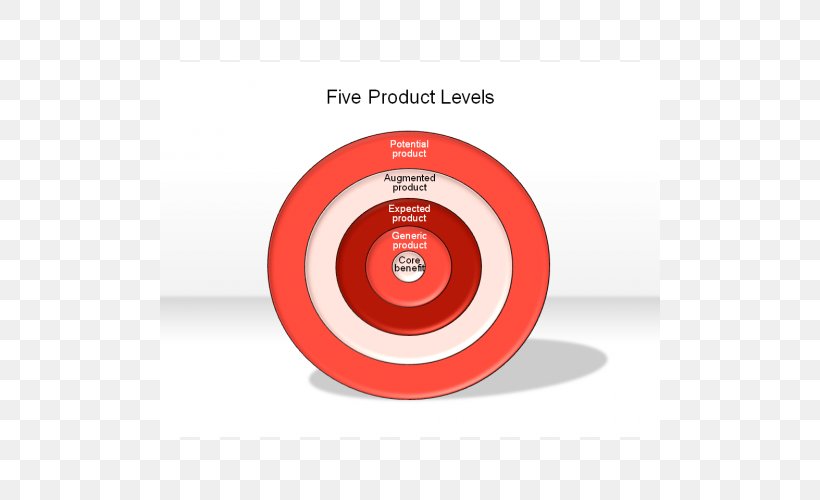 Marketing Information System Product Management Marketing Management, PNG, 500x500px, Marketing, Arah, Brand, Brand Management, Compact Disc Download Free