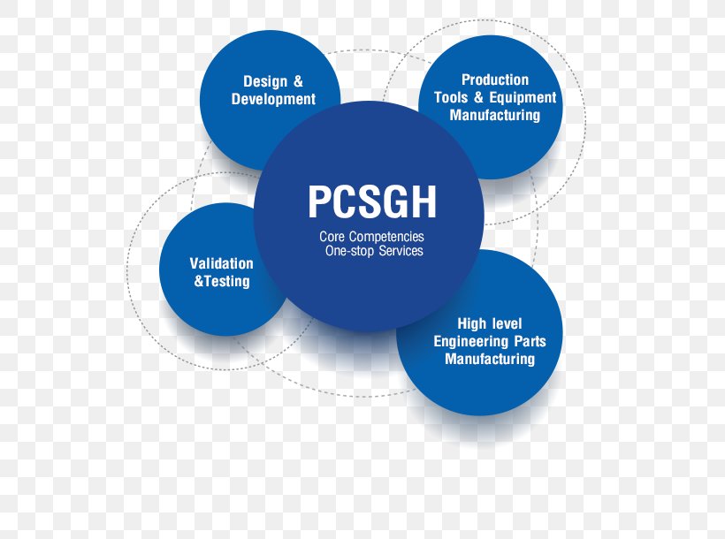 P.C.S. Machine Group BKK:PCSGH Business Public Company, PNG, 538x610px, Business, Area, Brand, Communication, Diagram Download Free