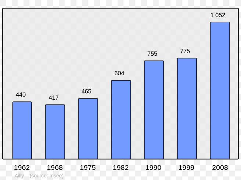 Wikipedia Encyclopedia Argences Amfreville Wikimedia Foundation, PNG, 1024x765px, Wikipedia, Amfreville, Anglet, Area, Blue Download Free