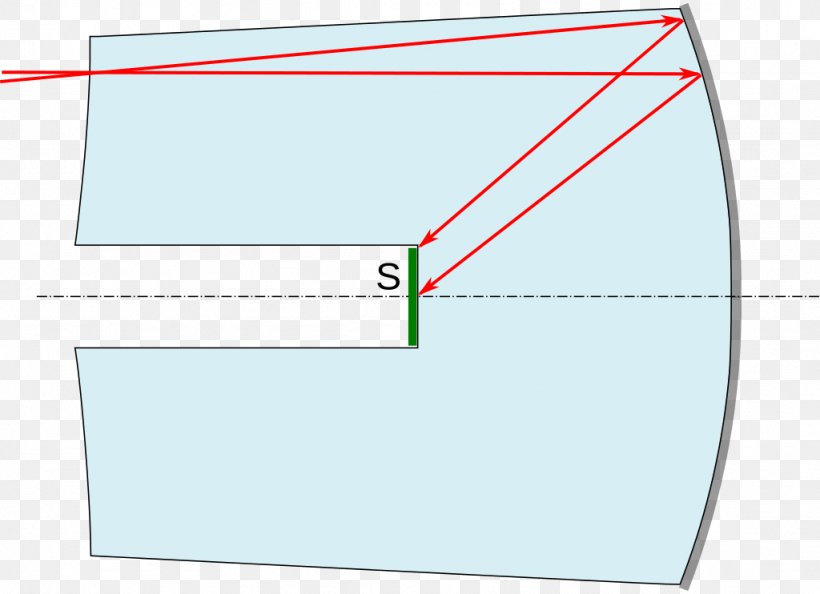 Paper Line Point Angle Diagram, PNG, 1024x742px, Paper, Area, Diagram, Parallel, Point Download Free