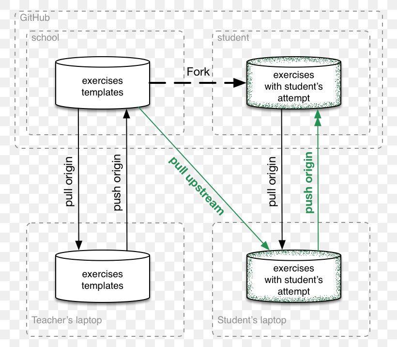 Git Information Python Poster Diagram, PNG, 804x716px, Git, Area, Diagram, Docker, Film Poster Download Free