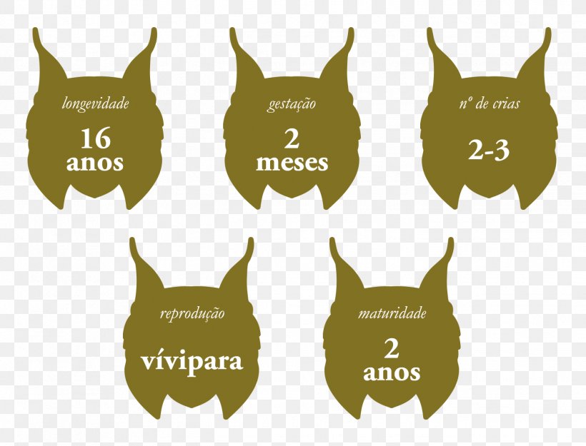 Dog Breed Logo Snout Brand, PNG, 1421x1084px, Dog Breed, Brand, Breed, Carnivoran, Computer Download Free