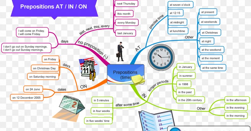 Preposition And Postposition English Grammar Language, PNG, 1200x630px ...