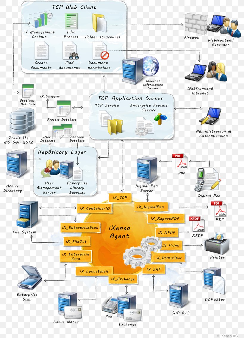 Technology Fleet Management Water, PNG, 800x1134px, Technology, Area, Diagram, Fleet Management, Fleet Vehicle Download Free
