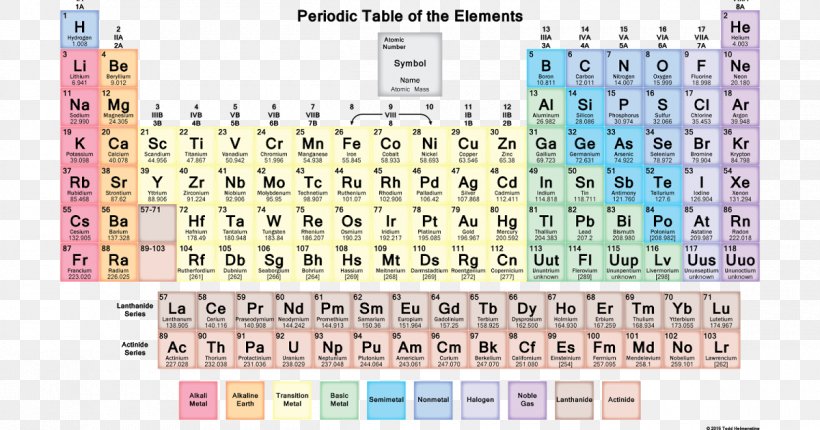Periodic Table Chemical Element Chemistry Periodic Trends, PNG, 1200x630px, Periodic Table, Area, Arsenic, Atom, Chemical Element Download Free