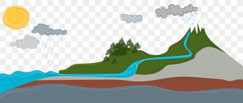 De Moldau Water Cycle Water Resources River, PNG, 1316x560px, Water Cycle, Area, Diagram, Ecoregion, Energy Download Free