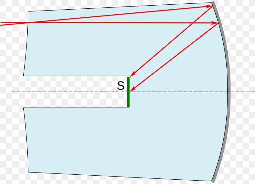 Paper Line Point Angle Diagram, PNG, 1280x927px, Paper, Area, Diagram, Parallel, Point Download Free