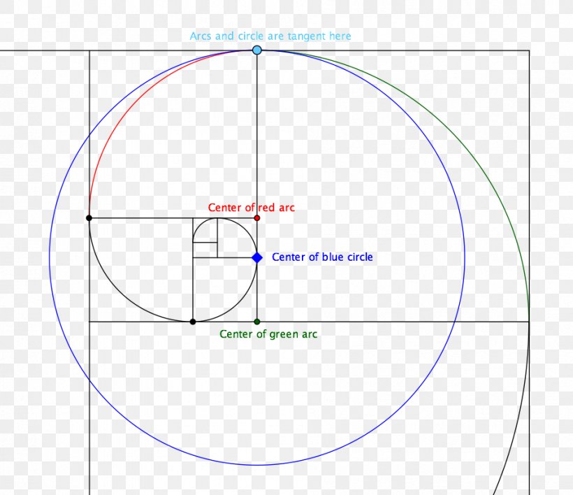 Circle Angle Point Diagram, PNG, 951x822px, Point, Area, Diagram, Text Download Free