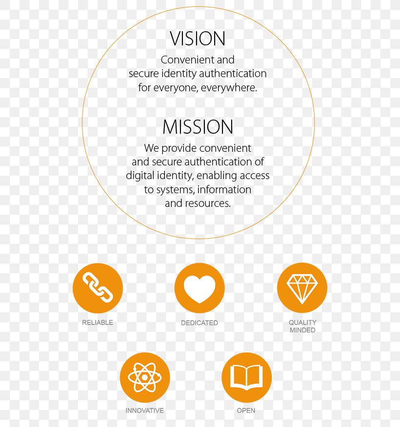 Organization Vision Statement Visual Perception Mission Statement Fingerprint, PNG, 738x875px, Organization, Area, Bifocals, Biometrics, Brand Download Free