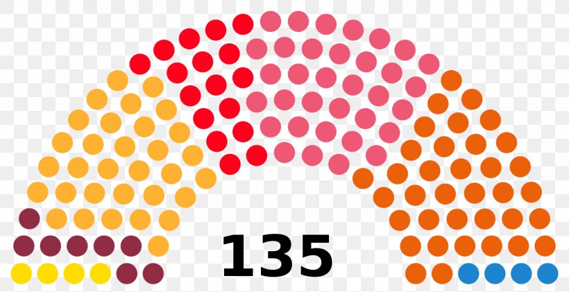 Gujarat Legislative Assembly Election, 2017 2017 Elections In India Himachal Pradesh Legislative Assembly Election, 2017, PNG, 1280x658px, Gujarat, Area, Bharatiya Janata Party, Election, Elections In Gujarat Download Free