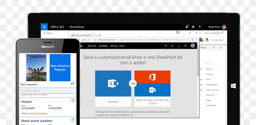 SharePoint Online Microsoft Business Process Automation, PNG, 782x400px, Sharepoint, Brand, Business, Business Process, Business Process Automation Download Free