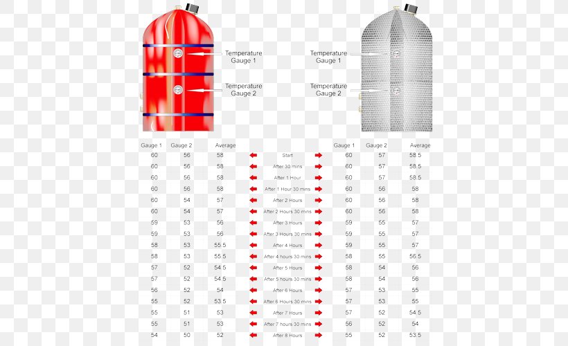 Hot Water Storage Tank Thermal Insulation Water Tank Aluminium Foil Solar Water Heating, PNG, 550x500px, Hot Water Storage Tank, Aluminium Foil, Building Insulation, Cylinder, Diagram Download Free