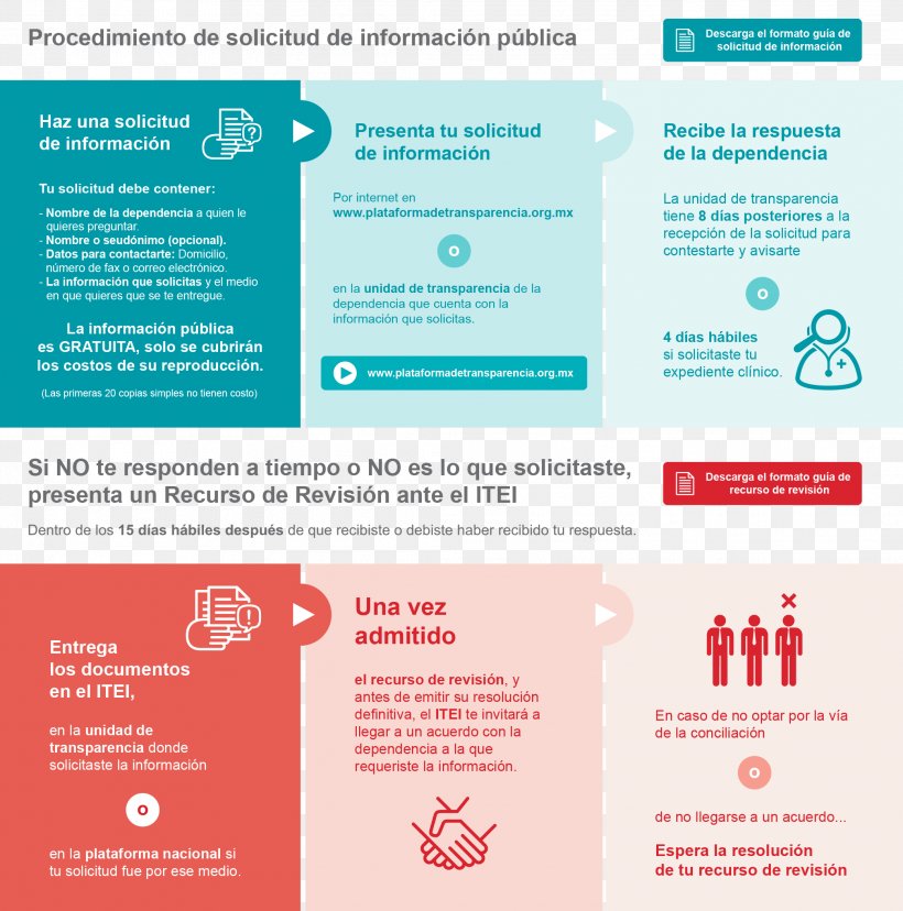 Information Access Derecho De Acceso A La Información National Institute For Transparency, Access To Information And Personal Data Protection Infographic, PNG, 2083x2104px, Information Access, Acceso, Advertising, Brand, Infographic Download Free