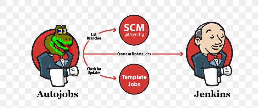 Logo Jenkins Apache Maven Software Build Groovy, PNG, 2868x1208px, Logo, Apache Maven, Automation, Brand, Communication Download Free