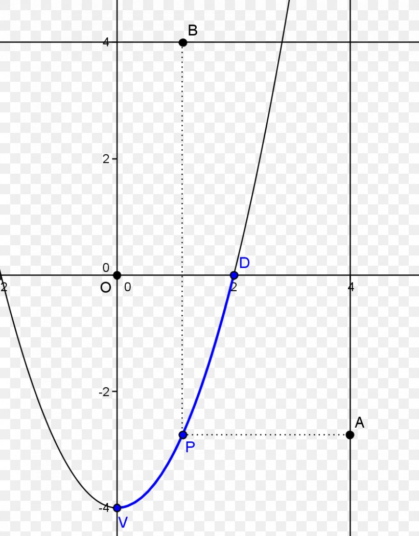 Line Point Angle Diagram, PNG, 850x1088px, Point, Area, Diagram, Plot, Symmetry Download Free