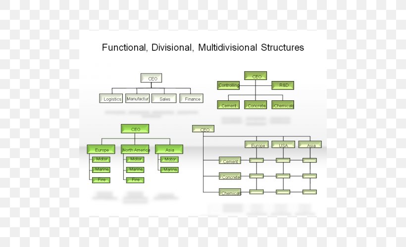 Brand Green Line, PNG, 500x500px, Brand, Area, Diagram, Green, Material Download Free