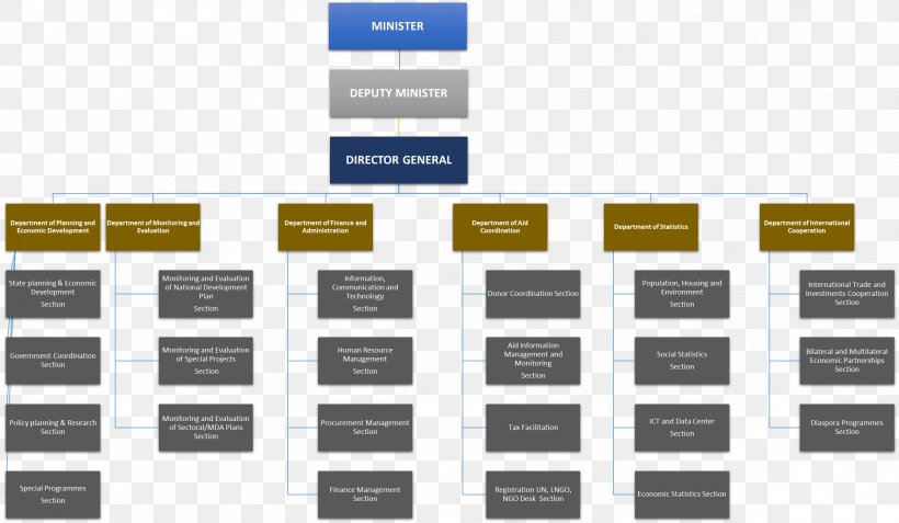 Demand Forecasting Business Demand Management, PNG, 2332x1359px, Demand Forecasting, Brand, Business, Business Operations, Demand Management Download Free