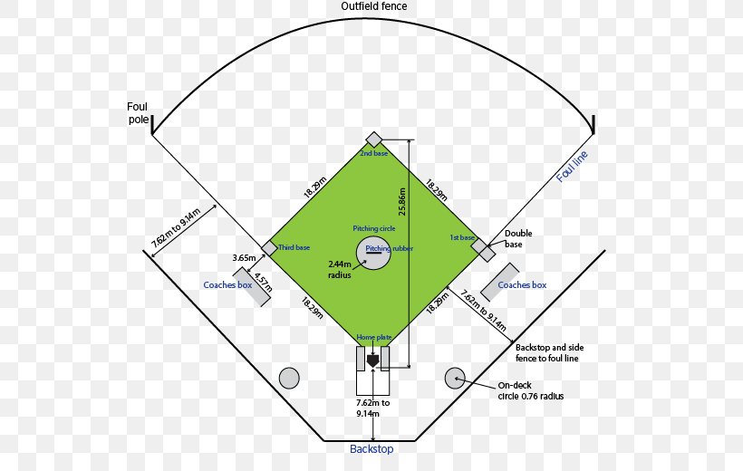 Fastpitch Softball Baseball Field Tee-ball, PNG, 539x520px, Softball, Area, Athletics Field, Baseball, Baseball Field Download Free