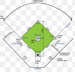 labeled softball field diagram