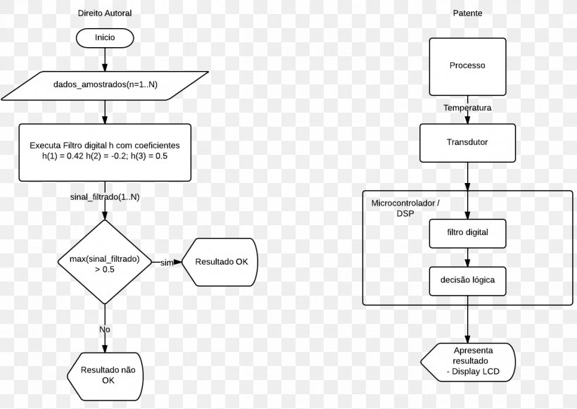 Flowchart Symbol Algorithm Problem Writing, PNG, 1209x858px, Flowchart, Algorithm, Area, Black And White, Brand Download Free