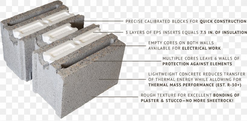 Concrete Masonry Unit Concrete Masonry Unit Thermal Insulation Brick, PNG, 2278x1116px, Concrete, Architectural Engineering, Brick, Building, Building Insulation Download Free