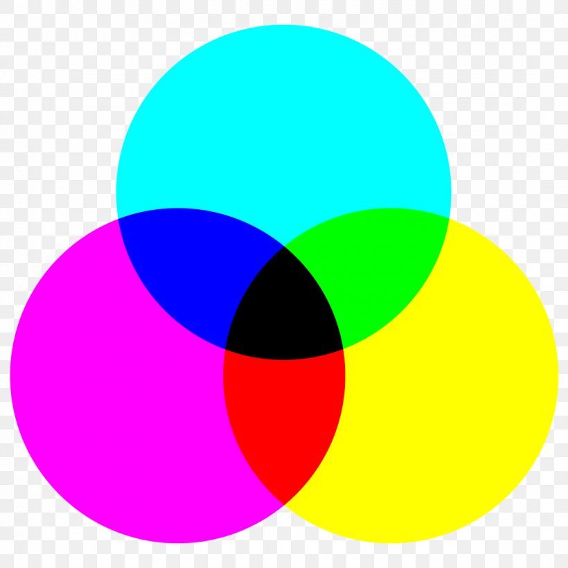 Light CMYK Color Model RGB Color Model, PNG, 1080x1080px, Light, Area, Blue, Cmyk Color Model, Color Download Free