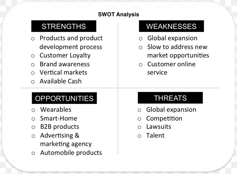 SWOT Analysis Business Plan Planning, PNG, 1238x908px, Swot Analysis, Area, Brand, Brand Management, Business Download Free