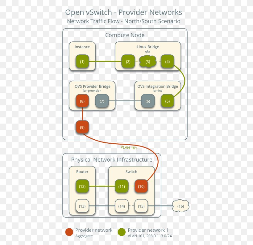 OpenStack Kernel-based Virtual Machine Organization, PNG, 447x793px, Openstack, Area, Diagram, Kernelbased Virtual Machine, Organization Download Free