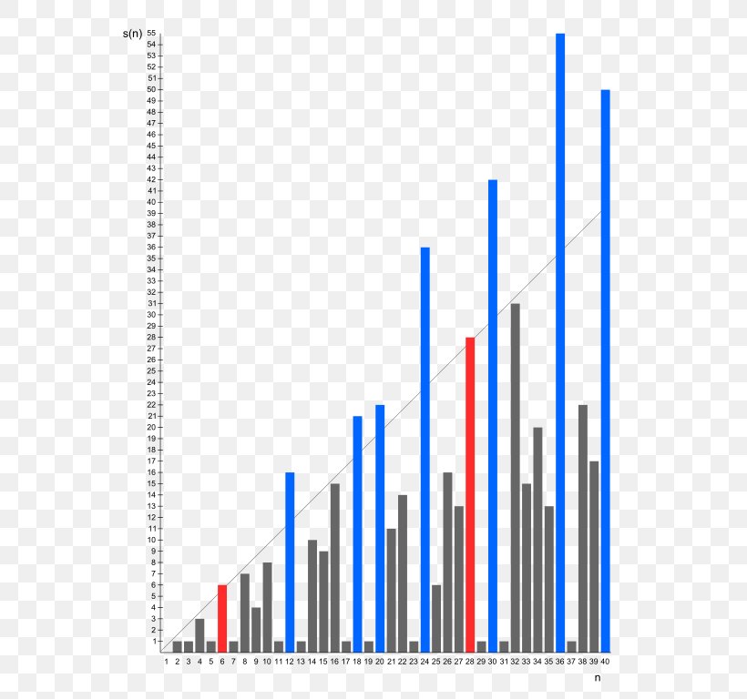 Graphic Design Cooling Capacity Temperature Cold Diagram, PNG, 569x768px, Cooling Capacity, Brand, Chiller, Cold, Conflagration Download Free