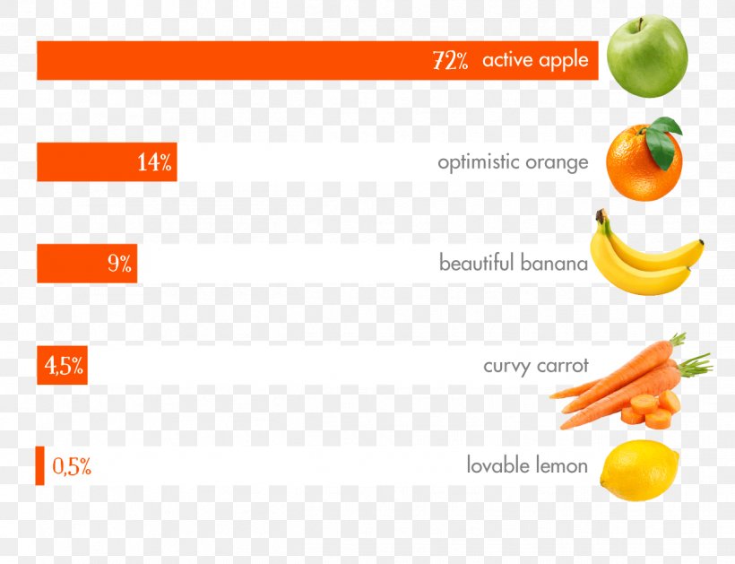 Baby Food Vegetable Teether Fruit, PNG, 1246x956px, Baby Food, Brand, Child, Cooking, Diet Food Download Free