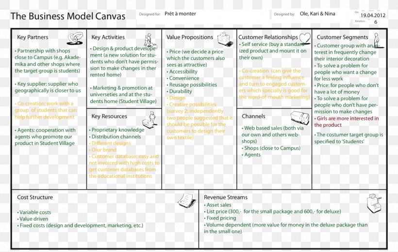 Business Model Generation: A Handbook For Visionaries, Game Changers, And Challengers Business Model Canvas Business Plan, PNG, 1389x883px, Business Model Canvas, Alexander Osterwalder, Area, Business, Business Case Download Free