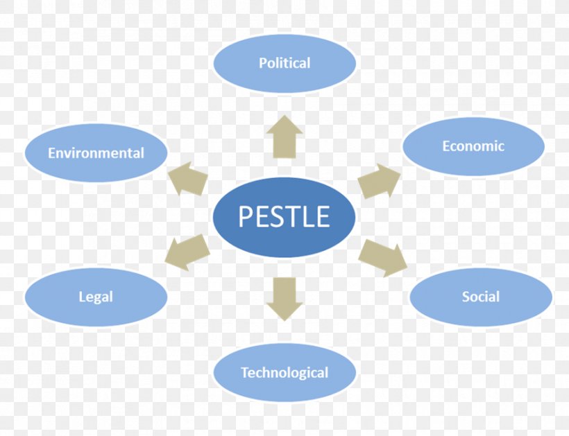 PEST Analysis Market Environment E-commerce Digital Marketing, PNG, 890x683px, Pest Analysis, Analysis, Brand, Business, Business Analysis Download Free