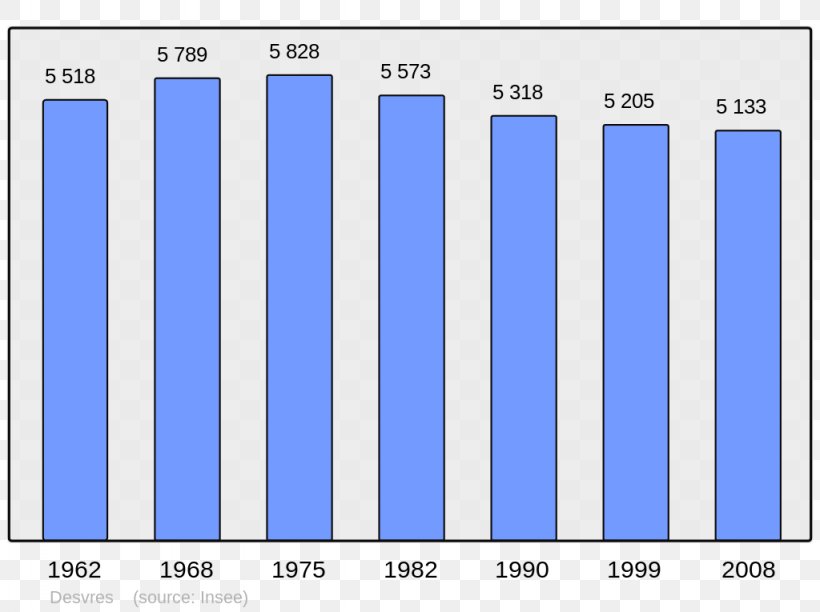 Aubervilliers Angoulême Population French Wikipedia, PNG, 1024x765px, Aubervilliers, Aquitainelimousinpoitoucharentes, Arabic Wikipedia, Area, Blue Download Free