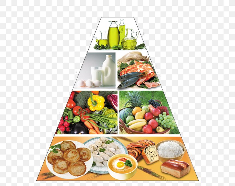 Nutrient Food Pyramid Eating Nutrition Diet, PNG, 650x650px, Nutrient, Asian Food, Cuisine, Diet, Diet Food Download Free