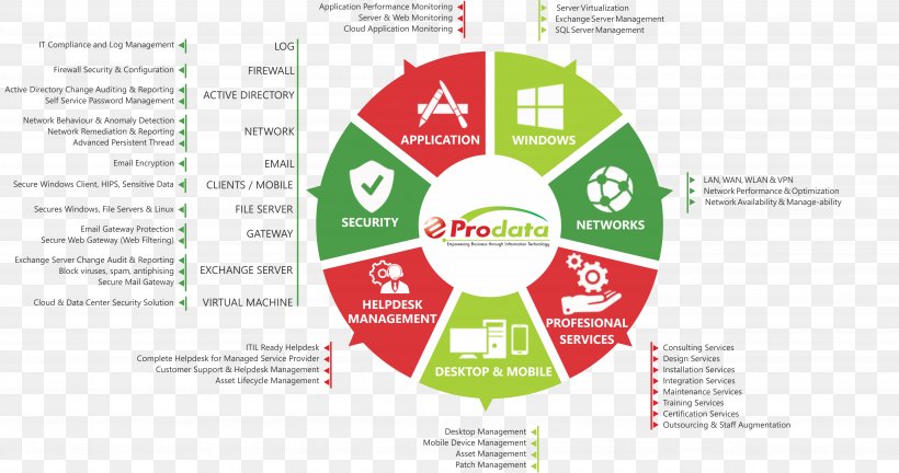 Process Flow Chart Software Free Download