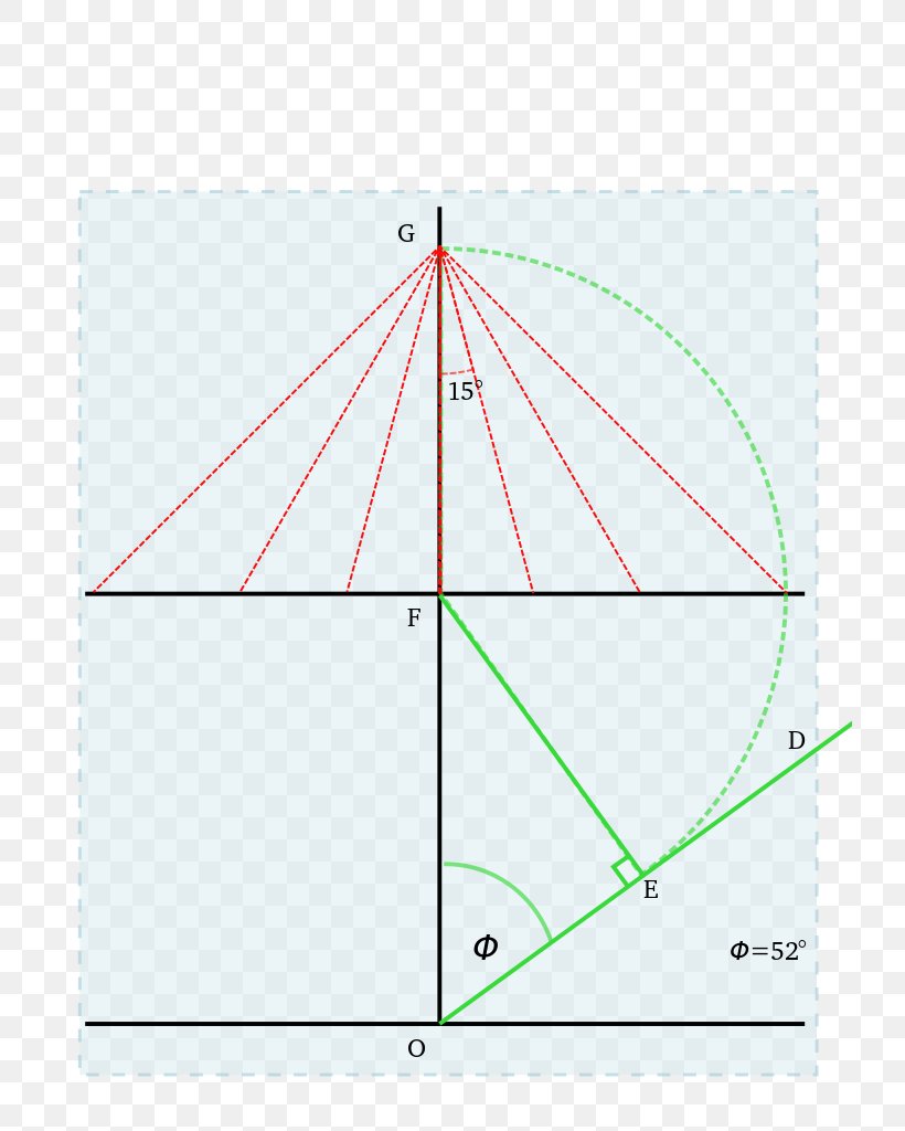 Triangle Point Diagram, PNG, 724x1024px, Triangle, Area, Diagram, Point, Symmetry Download Free